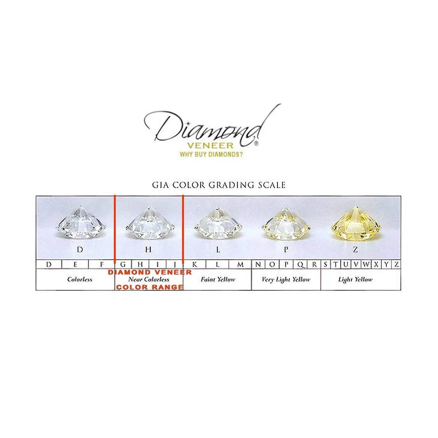 Traditional Round Diamond Veneer Cubic Zirconia Sterling Silver Solitaire Pendant. 635PA